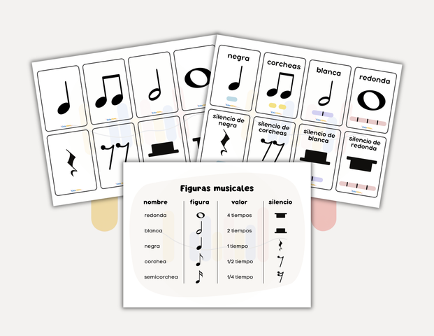 Flash Cards | Figuras Musicales