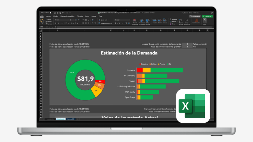 DEMO: Retail Performance Management Dashboard