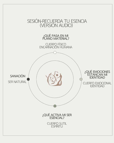 Sesión-Recuerda tu Esencia (versión audio) 
