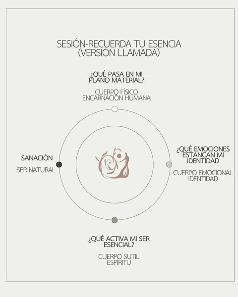 Sesión-Recuerda tu Esencia (versión llamada) 