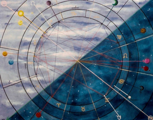 Carta natal /Natal chart 