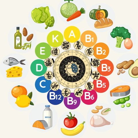 Casa VI y Vitaminas - Astrología Médica