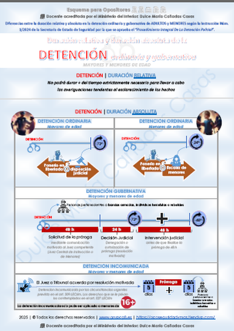 Esquema sobre la Duración de la Detención para opositores