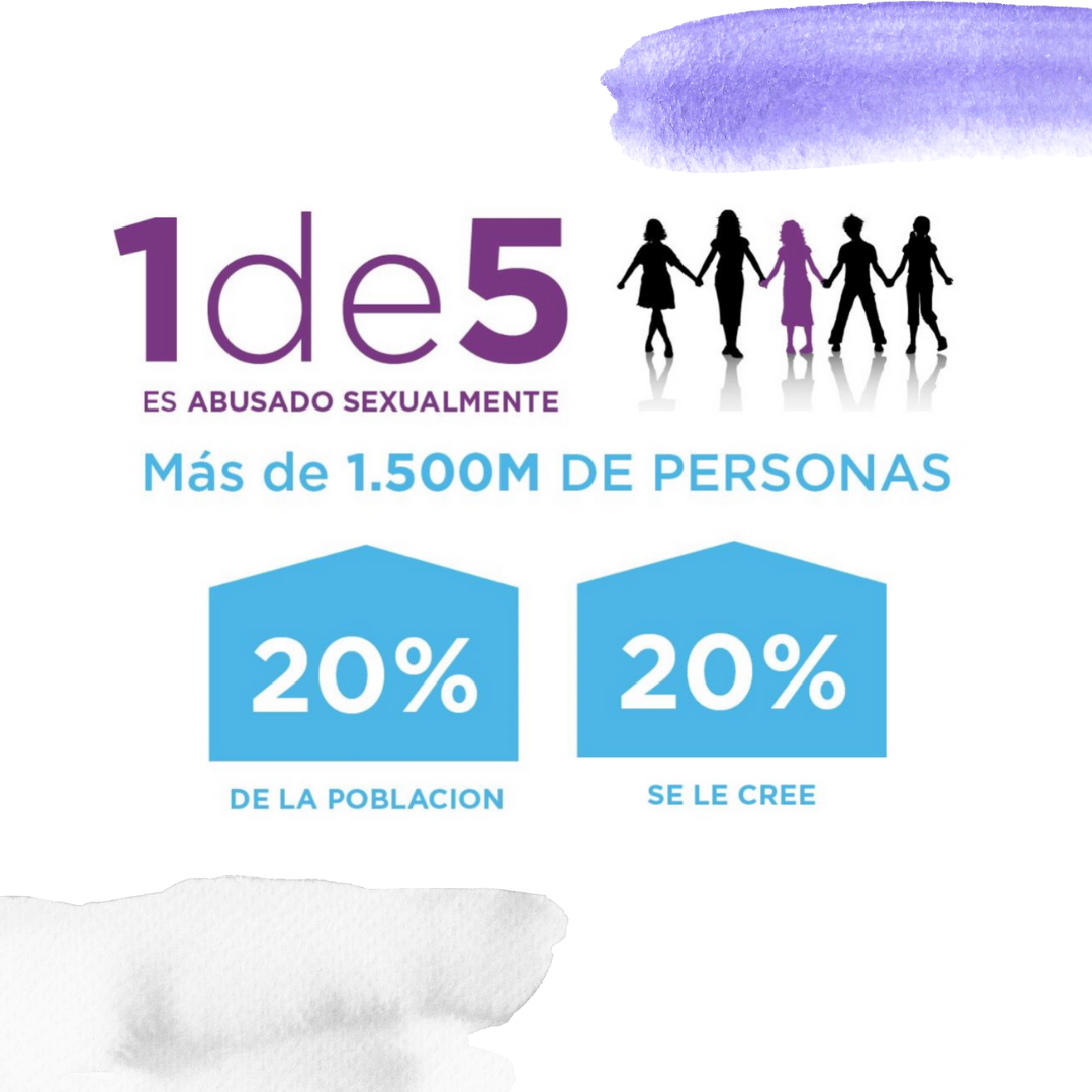 1 de cada 5 personas es abusada sexualmente. Solo el 20% de las víctimas es creída.