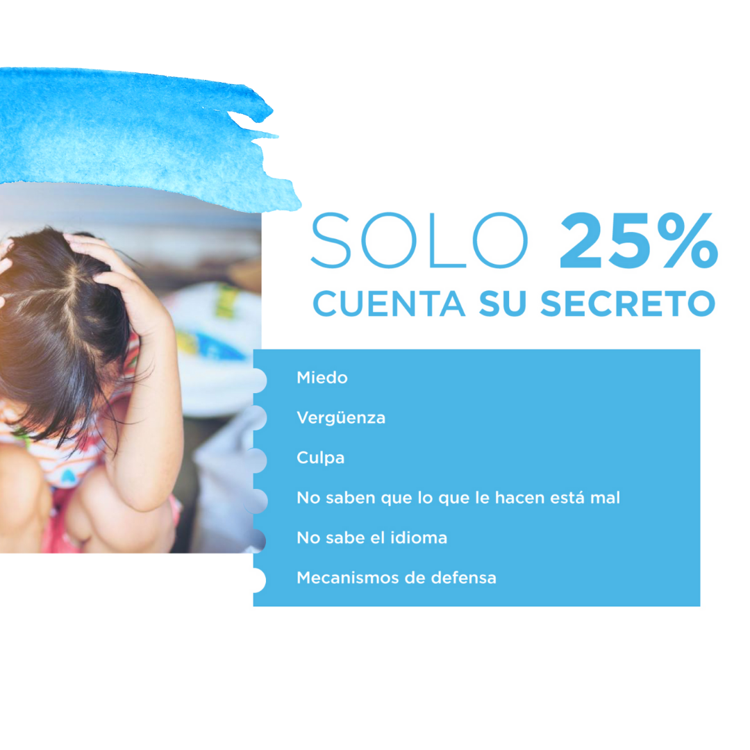 Solo el 25% de las víctimas de abuso sexual infantil revela lo que vivió. El miedo, la vergüenza o la culpa impiden hablar.