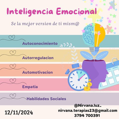 Inteligencia Emocional Ebook Teórico y Práctico