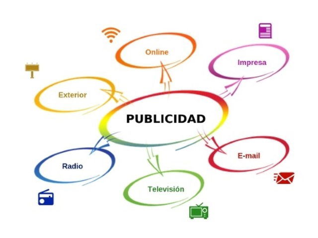 Curso básico Facebook ads