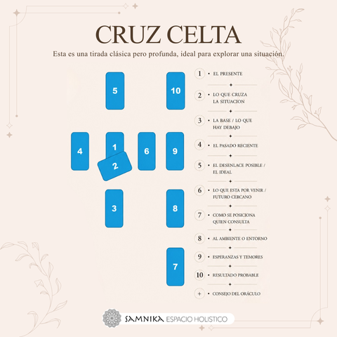 TAROT - TIRADA CRUZ CELTA
