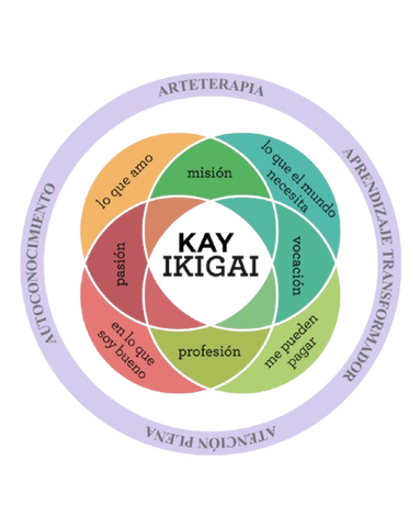 Ikigai: una brújula interior para una vida con sentido