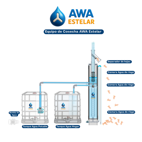 Dispositivo AWA Estelar