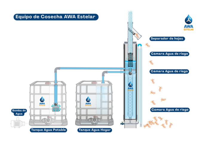 Dispositivo AWA Estelar