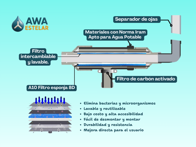 Filtro AWA Estelar 50 M2
