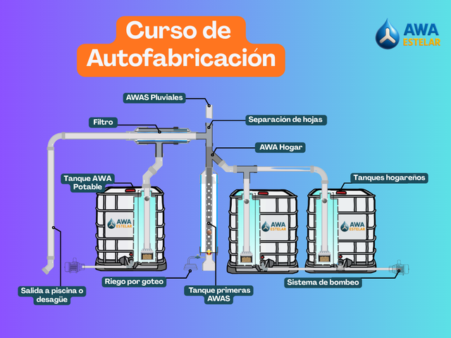 Curso de Libertad Hídrica.