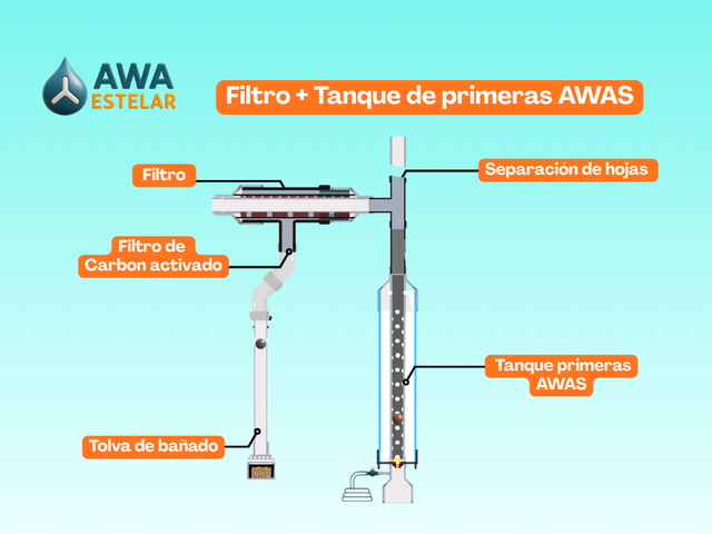 Filtro con tanque de primeras AWAS
