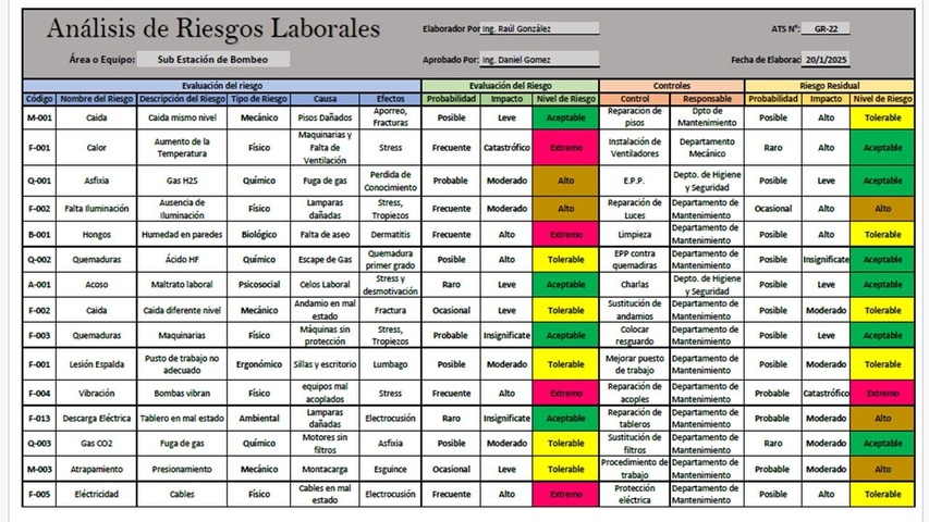 Gestión de Riesgo Miper Semicualitativa