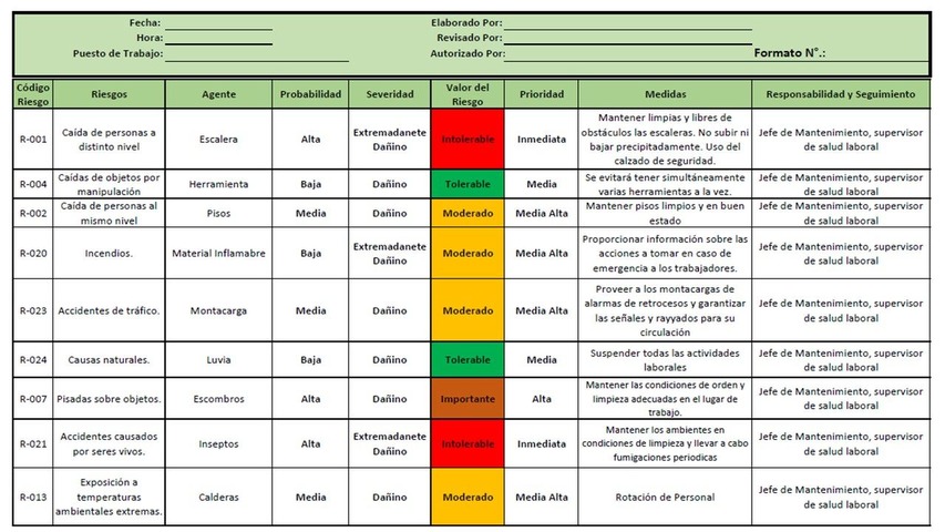 Gestión de Riesgo Miper Cualitativa