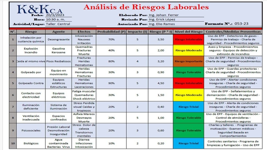 Gestión de Riesgos Miper Cuantitativa