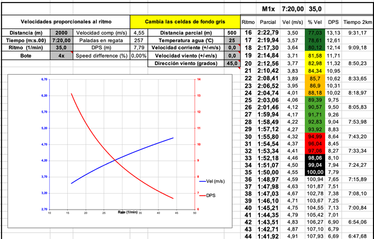 Calculador 2. Tabla parcial agua 