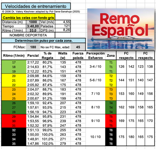 Calculador 4. Tabla parcial con zonas de entrenamiento.