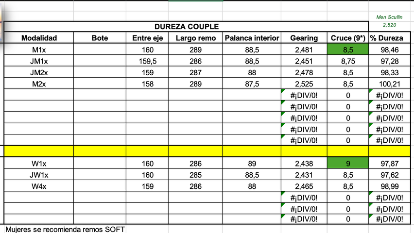 Calculador 3. Calcula la dureza del bote 