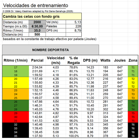 Calculador 1. Tabla parcial ergometro (simple)