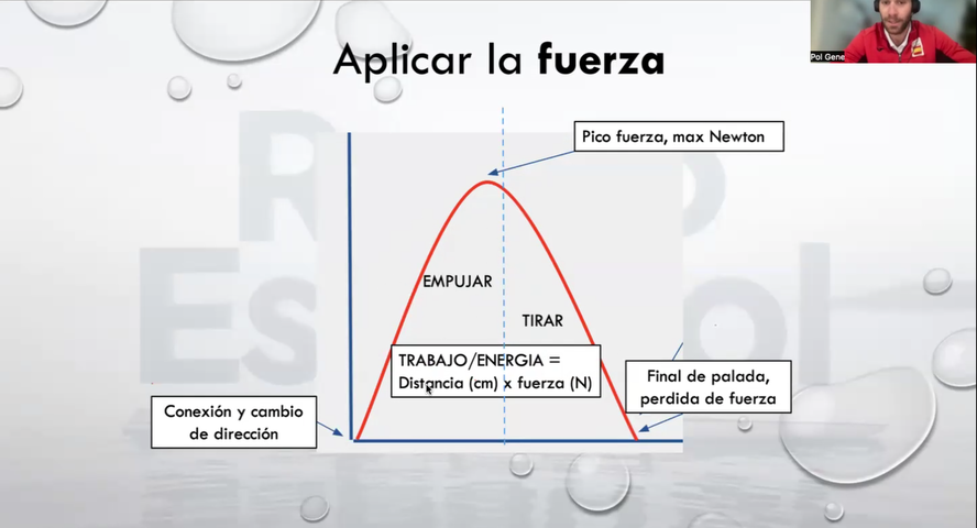 Clínico 1: Técnica de remo 