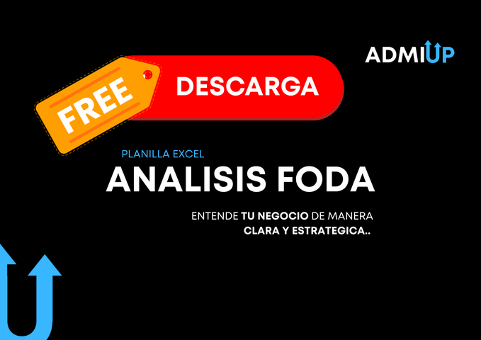 ANALISIS FODA
