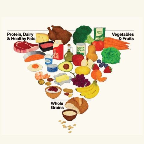 ¿Se invirtió la pirámide alimentaria?