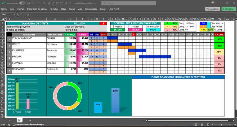 Diagrama de Gantt