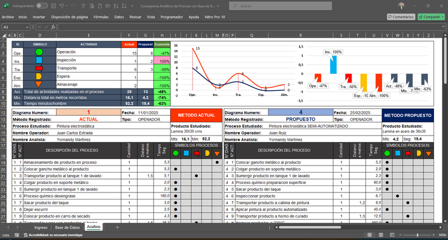 Cursograma Analítico del Proceso con Base de Datos