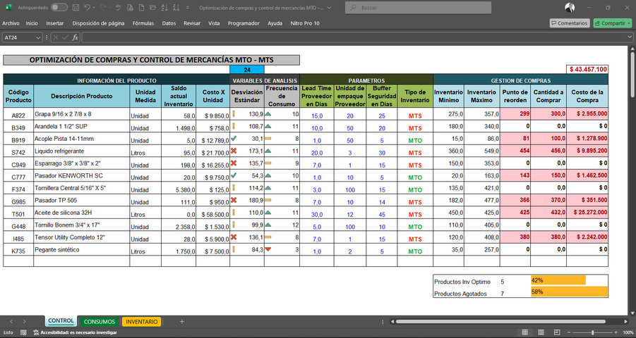 Optimización de Compras y Control de Mercancías MTO – MTS