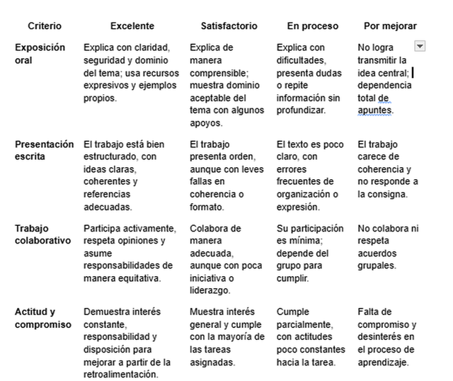 Clase 4.  Instrumento de evaluación formativa, para evaluar Exposición oral de un contenido (lección), presentación de trabajo escrito, trabajo colaborativo, etc. 