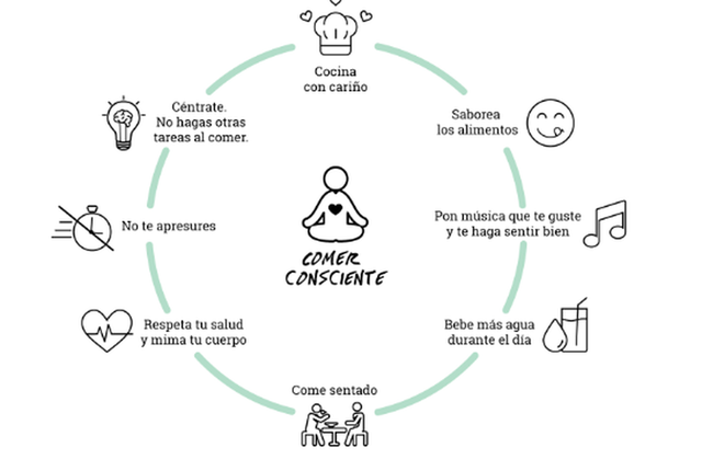 COMER CONSCIENTE O MINDFUL EATING