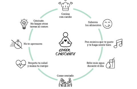 COMER CONSCIENTE O MINDFUL EATING