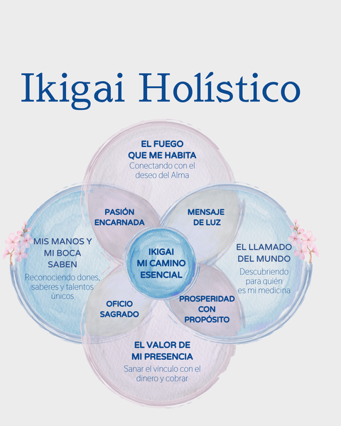Membresía Ikigai Holístico