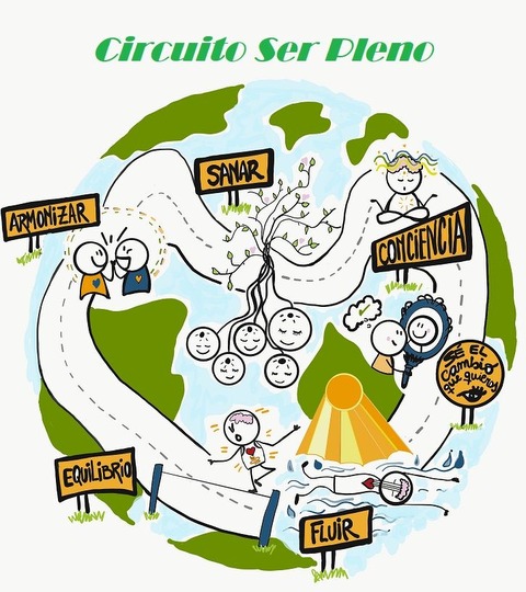Circuito Ser Pleno