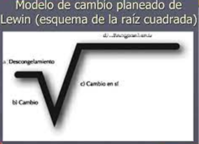 Cuatro instrumentos para un abordaje correcto