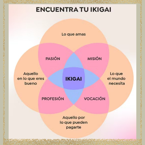 Ikigai Astrologíco🌸 Descubre el Propósito de Tu Alma