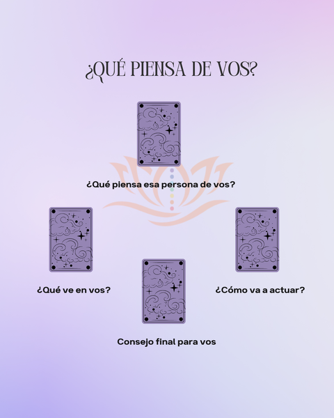¿Qué piensa de vos?