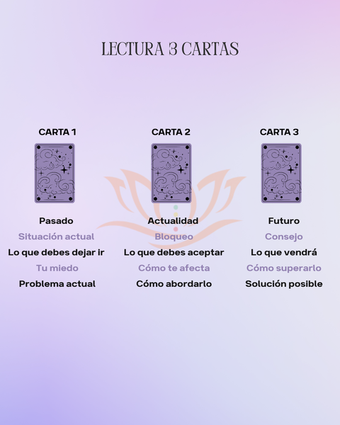 Tres cartas