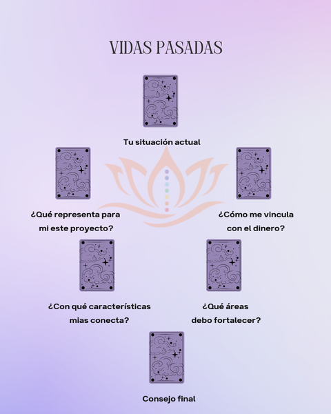 Vidas pasadas