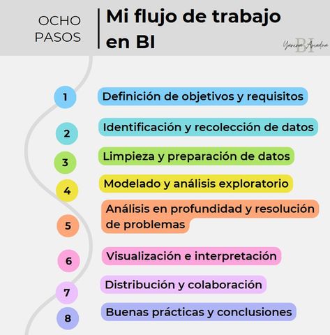 Mi flujo de trabajo en Power BI