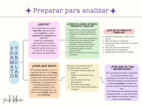 Formato Tabular ¿qué?