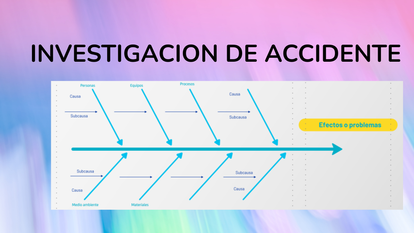Investigación de accidentes laborales