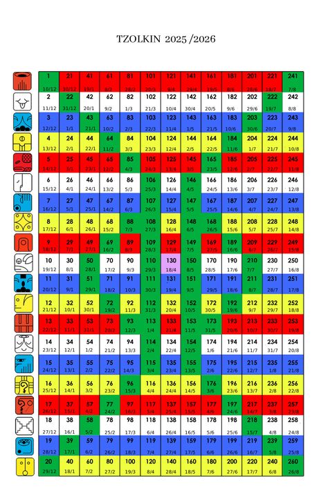 Tus energías Tzolkin 