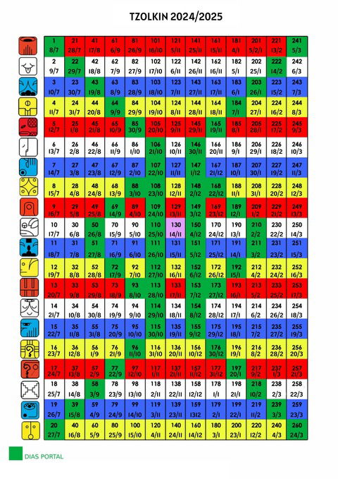 Tzolkin 2024/2025 - 