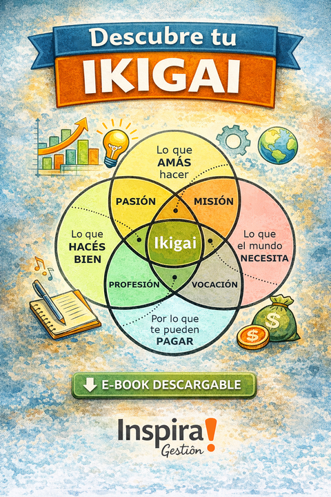 IKIGAI PRACTICA
