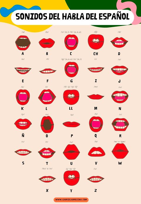 AFICHE DE LOS SONIDOS DEL HABLA