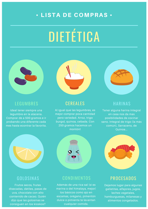 Lista de Compras Saludable – Gratis