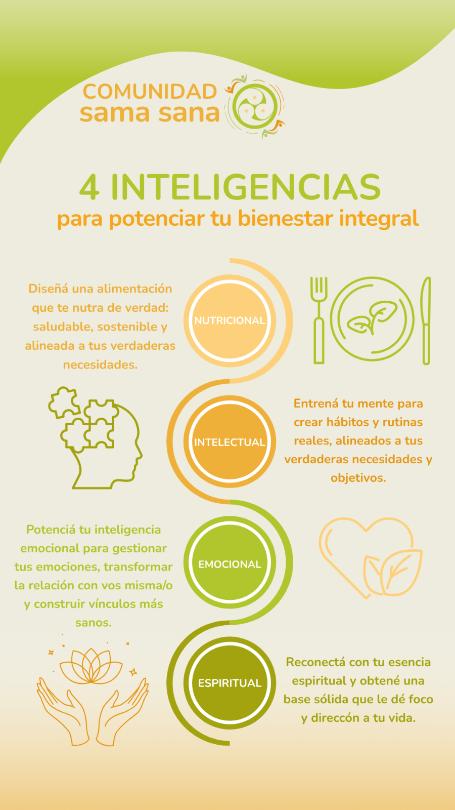 Ayurveda, Bienestar, Nutricion Saludable